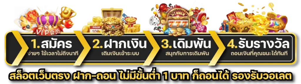 ขั้นตอนสมัครสมาชิก